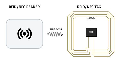 rfid chip reader app android|what is a rfid microchips.